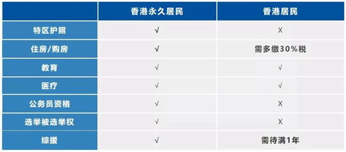 拿了香港永居之后,可以转回内地户口吗 可以的