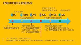 上市公司需要对哪些信息进行披露