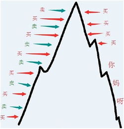 今天股票大跌会引起散户的恐慌心理吗?