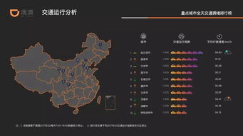 按区域划分全天共有多少个星座