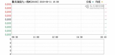 企业以每股3.6元的价格购入m公司股票20000股作为交易性金融资产，并支付交易税费300元。股