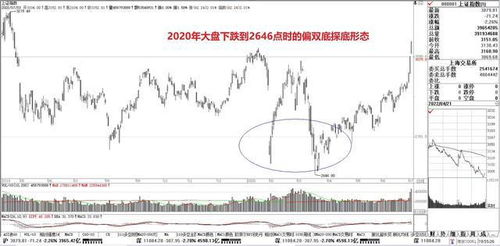 股票定投与基金定投有什么区别？哪个更好？