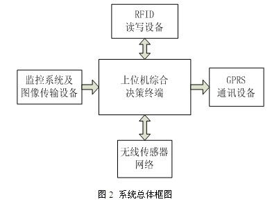 基于物联网技术的智能停车场系统的设计(基于qt的停车场管理系统代码)