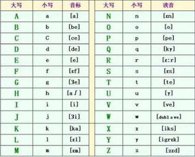 英语26个字母中,有几个半元音字母,有几个元音字母,有几个辅音字母 