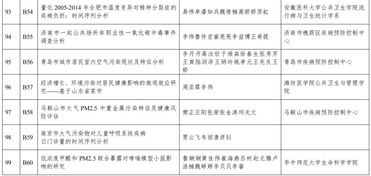 第二届中国环境与健康大会会议论文的收录证明