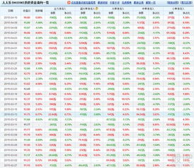 股票在下跌的同时，股民的资金去向，以及资金的最终去向