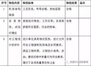 弱电工程机房建设需要考虑哪些问题