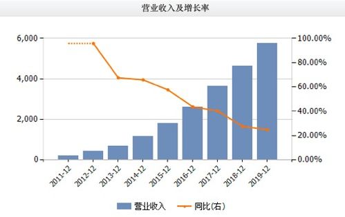 达达股票什么时候上市啊???