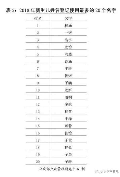 给孩子起名别叫这些字了 重名的太多了