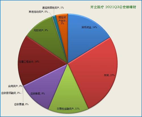 开立医疗