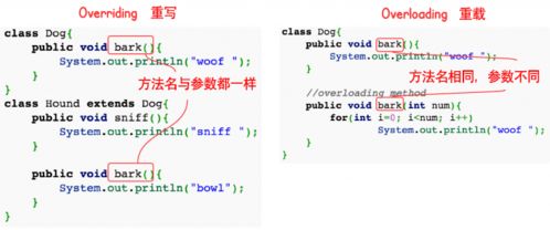 java方法重载和方法重写的区别(java子类可以继承父类的什么)