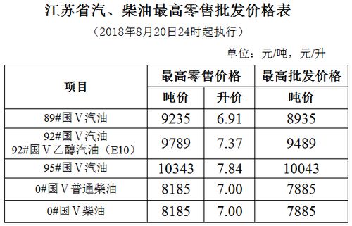 今日8月21日凌晨全国油价下降后,最新报价