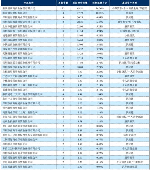 牛奶企业资产排名