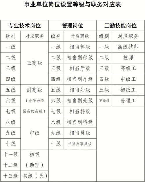 事业单位管理岗 专技岗 工勤岗的区别 