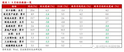 国债期货 八月疫情摧消费,十年利率或上行