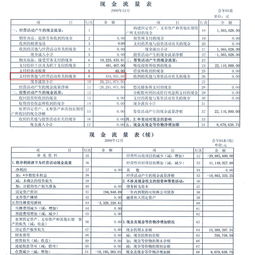 现金流量表是根据什么为基础编制的