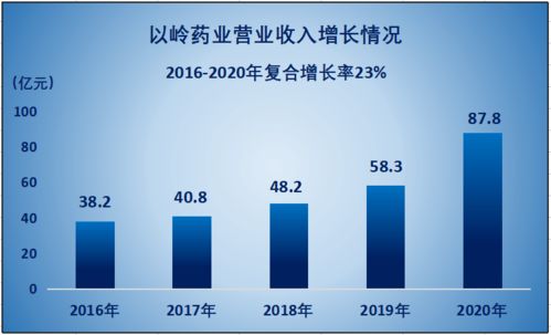 有了解以岭药业的大佬吗？能给说一下他们是一家什么公司