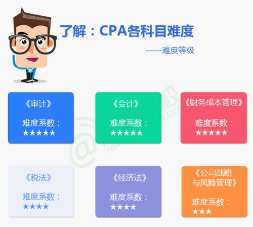 注会考试中怎样计算获配一份新股所需的