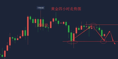 黄金多单被套怎么办？回调继续做空