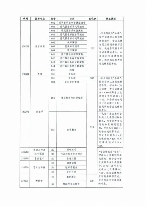 2022专业报考指南,2022考研2023考研清华大学计算机科学与技术专业报考指南？(图2)