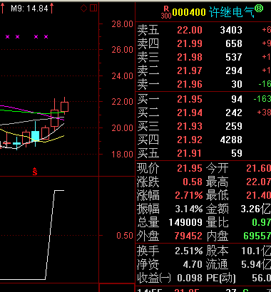 帮忙编条均线选股公式