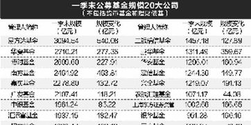 基金：股票型 混合型 债劵型 货币型