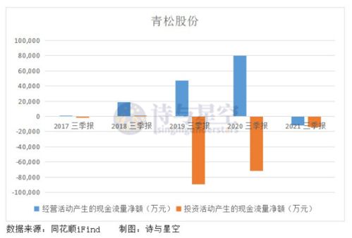 请教下，公司总共投入一千万，个人投资五十万，请问，我的股份有多少？谢谢！！