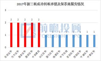 买新三板上准备转板上市的企业的股份风险大吗？