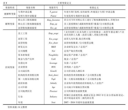 股权激励促进了企业创新吗