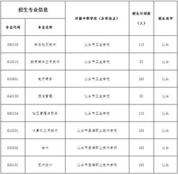 肇庆医学高等专科学校学费(专科学校排名2021最新排名是什么)