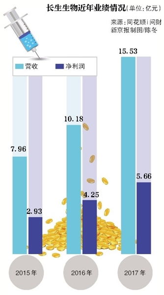 股票披露违法违规被证监会立案调查，怎么办