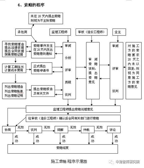 工程造价全过程跟踪审计方案 