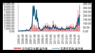 现在的印花税是多少？单边的 吗？