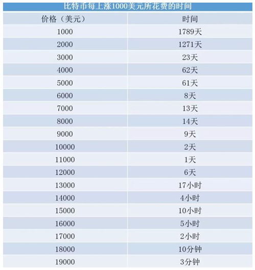 我的比特币卖不掉