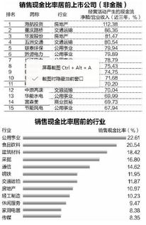 为什么有的上市公司的经营现金流净额很低，净利润却很高呢?