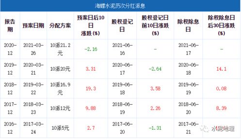 海螺水泥08年分红方案