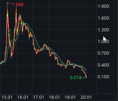 两家上市公司AB，A并购B，会对B的股票有什么影响，会不会退市？