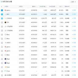 GT币是什么币、gtc币这个币怎么样