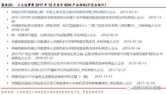 国内主流的网络设备厂商有哪些？