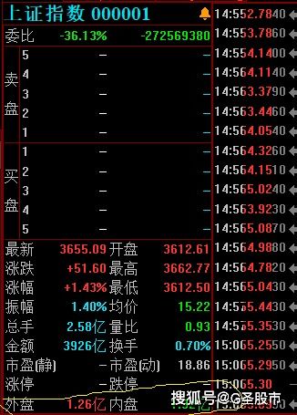 股票！外盘和内盘的概念和他们的关系··