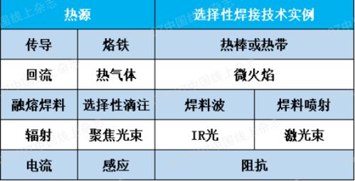 Happy谈新科技 光子焊接