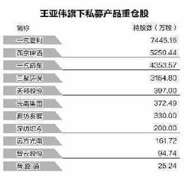 上市公司 季报 与  前10大股东  一览表？