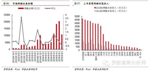 中资券商股整体下滑，华泰证券跌近4%，东方证券跌近3%