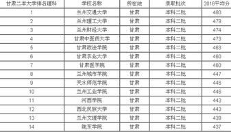 湖北省公办二本排名及分数线，武汉有哪几个大学是二本的