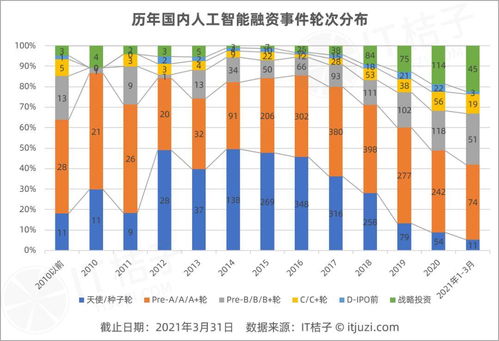 上市公司融资是否对二级市场有影响？