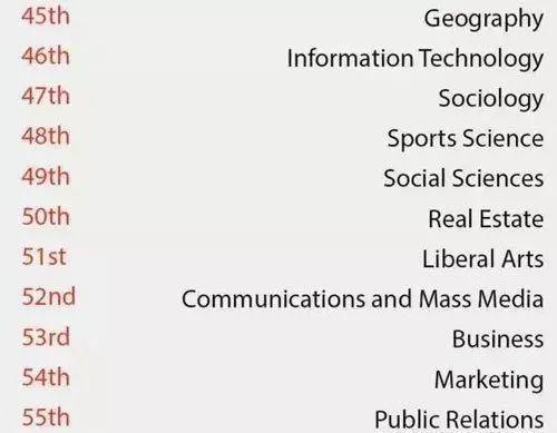 你知道吗 在美国大学里这些专业学习难度最大 