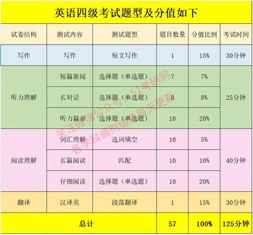 大学英语四级考试题型及分值,到底考多少分算过了四级呢