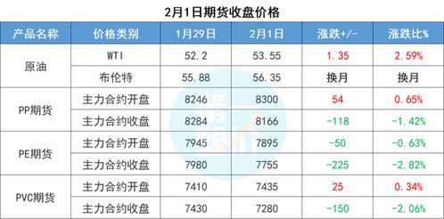 订单爆满 需求井喷 上游原材料飙涨8000元 吨