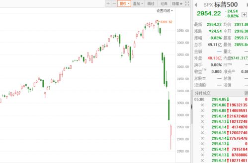 亚洲股市集体上涨,日经指数盘中升破3万