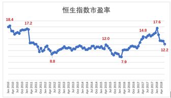 小米即将被纳入 恒生指数 ,但你的理解有误 